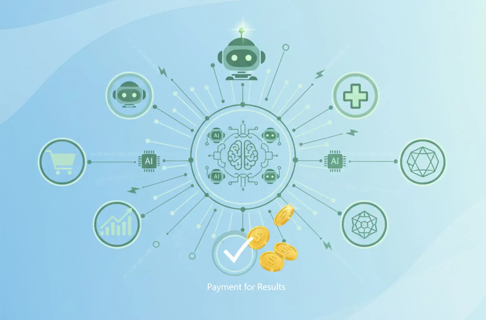 Vertical SaaS Platform